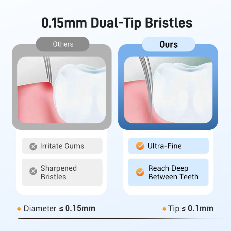 Brosse à dents à trois têtes et multi-angles pour garantir votre sécurité bucco-dentaire📢📢3 dernières heures : Grande vente⏰⏰