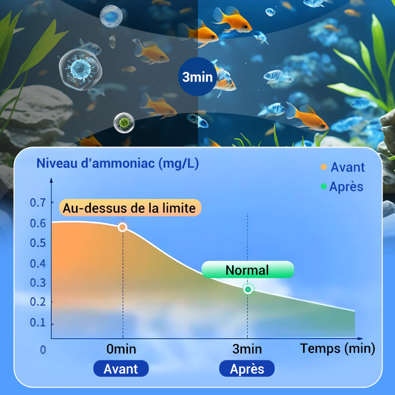 💎 1 ACHETÉS, 1 GRATUITS ! 💎 Comprimés Nettoyant Aquarium Multi-fonctions 2026 – Eau Cristalline en Minutes, Sûrs pour Poissons & Plantes